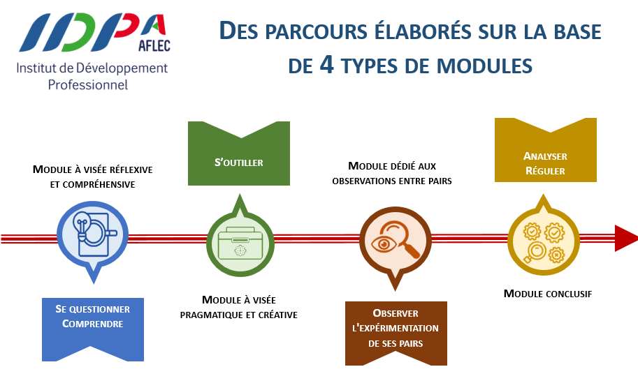 4 modules des parcours